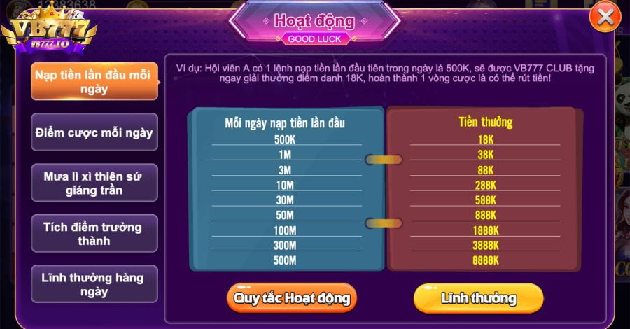 Hiểu rõ những lợi thế của các trang web game cấp 88Goals - 88Goals