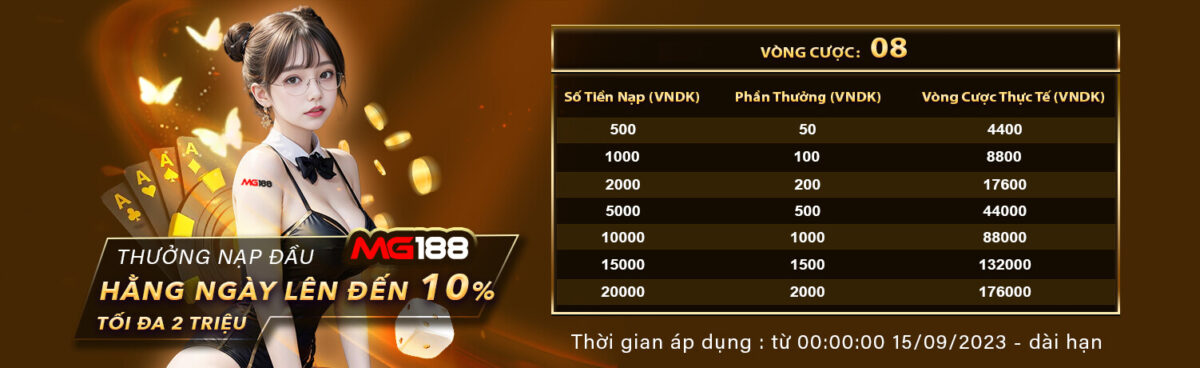 Kiểm tra độ uy tín của các trang web chơi game được xếp hạng 8Kbet - 8Kbet